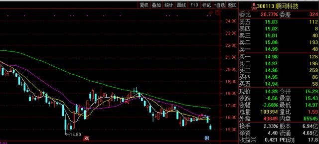 關(guān)于股票300113的研究與探討，股票300113深度研究與探討