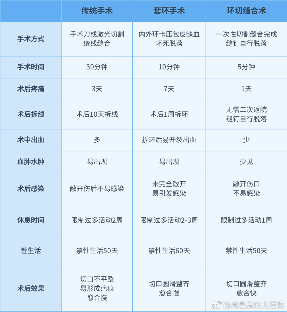 環(huán)切手術(shù)的最晚年齡限制，探究與理解，環(huán)切手術(shù)最晚年齡限制，探究其界限與理解