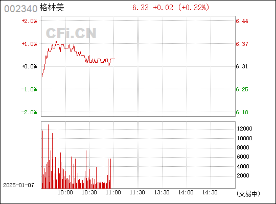 格林美（002340）股吧，深度解析與前景展望，格林美（002340）股吧，深度解析及前景展望