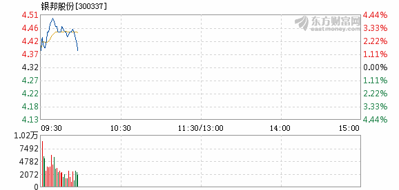 銀邦股份股票，市場趨勢、行業(yè)前景與投資分析，銀邦股份股票，市場趨勢、行業(yè)前景與深度投資分析