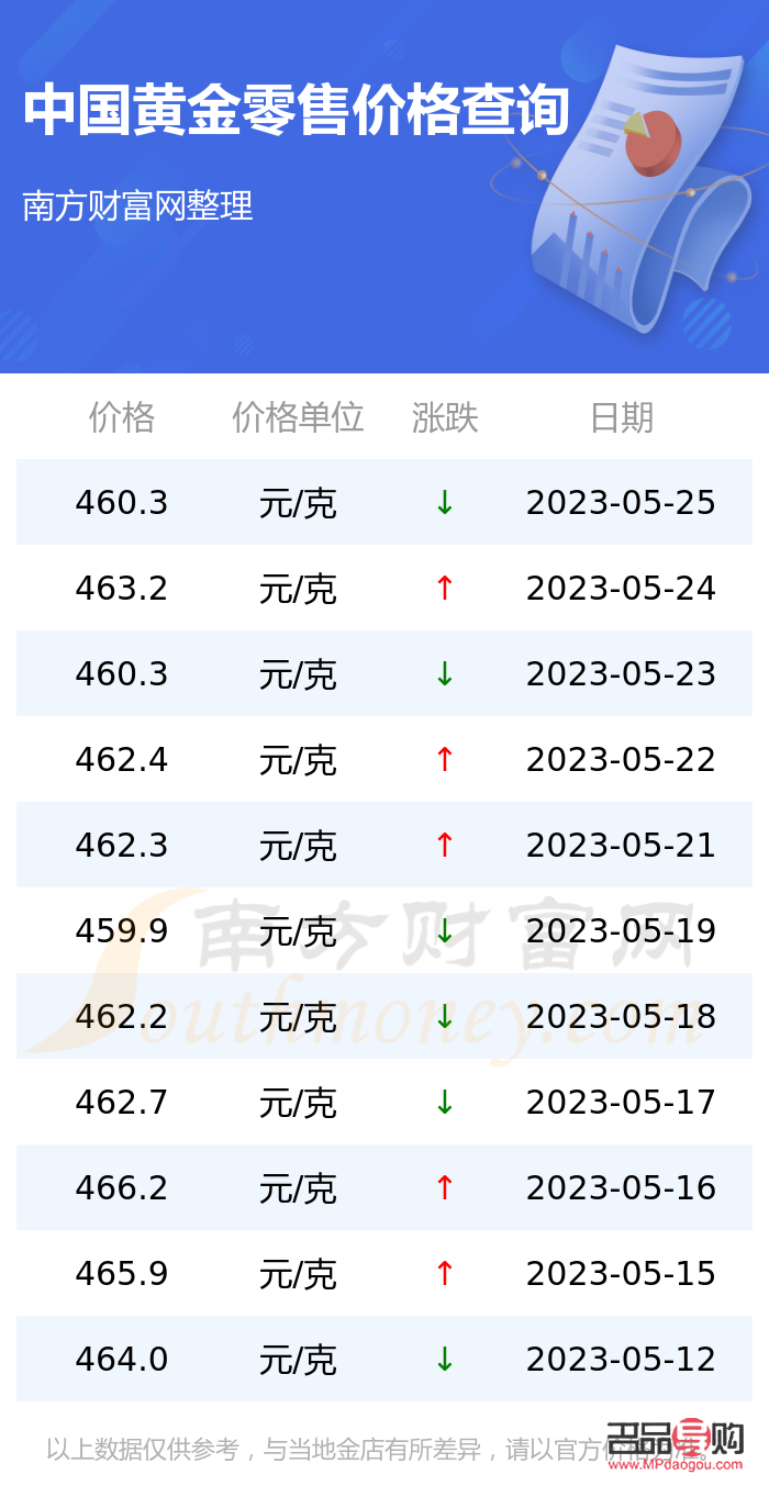金價(jià)今日實(shí)時(shí)行情查詢，市場(chǎng)走勢(shì)、影響因素及未來展望，今日金價(jià)實(shí)時(shí)行情解析，市場(chǎng)走勢(shì)、影響因素與未來展望