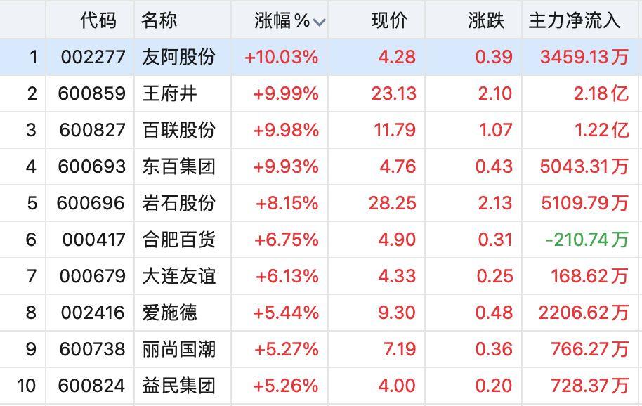 友阿股份最新消息全面解析，友阿股份最新動(dòng)態(tài)全面解讀