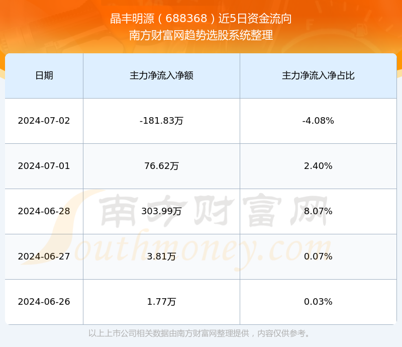 探索688368股吧的獨(dú)特魅力與挑戰(zhàn)，揭秘股吧688368的獨(dú)特魅力與面臨的挑戰(zhàn)