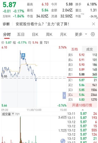 安妮股份（002235）股吧，探究與洞察，安妮股份（002235）股吧深度探究與洞察