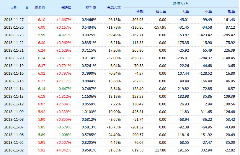 深度解析，600727股票的投資價值與前景展望，深度解析，600727股票投資價值及前景展望