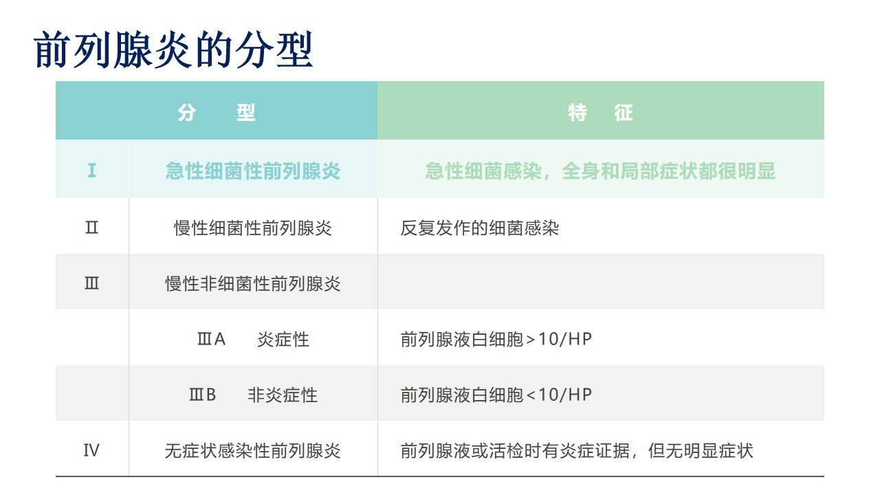 無菌性前列腺炎治愈案例，一位患者的康復之路，無菌性前列腺炎患者的康復之路，治愈案例分享