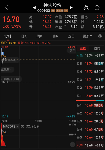 神火股份股票股吧，深度解析與前景展望，神火股份深度解析及前景展望，股票股吧探討標題建議，神火股份股票股吧最新動態(tài)與未來趨勢展望。